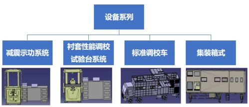 工程產品二 底盤性能開發與行駛性能測試調校保障車在廣東的軟件開發應用