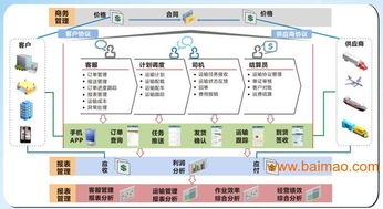 物流管理軟件開發商 廣東軟件開發的廠家選擇與價格考量